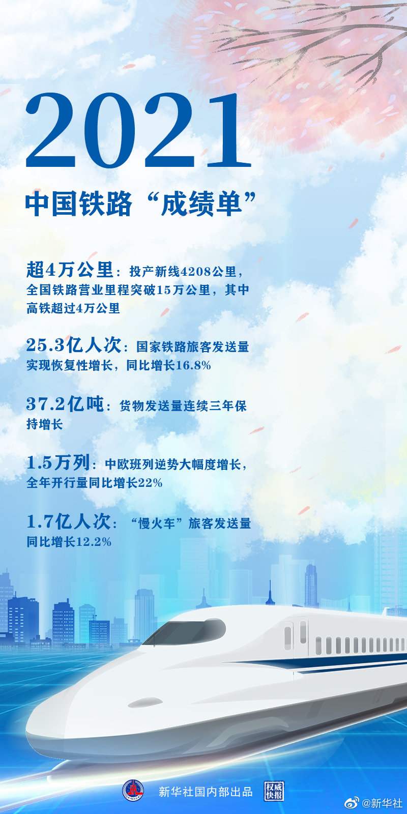 時光列車，“跑”出中國鐵路新跨越