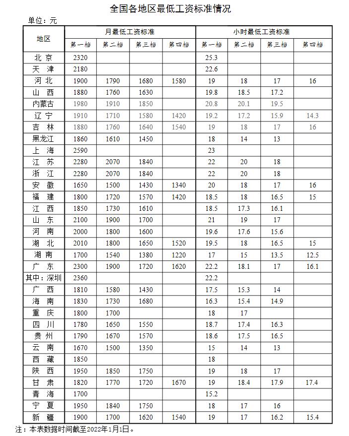 新年漲錢了！工資、養(yǎng)老金、醫(yī)保迎來新調(diào)整