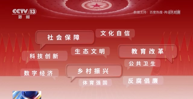 話題聲量大增 多方期待滿滿！詞云圖帶你看今年兩會(huì)→