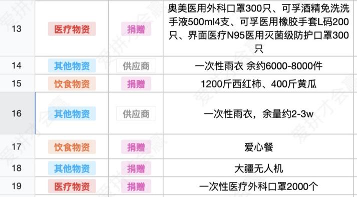 這份救命文檔，刷屏了！