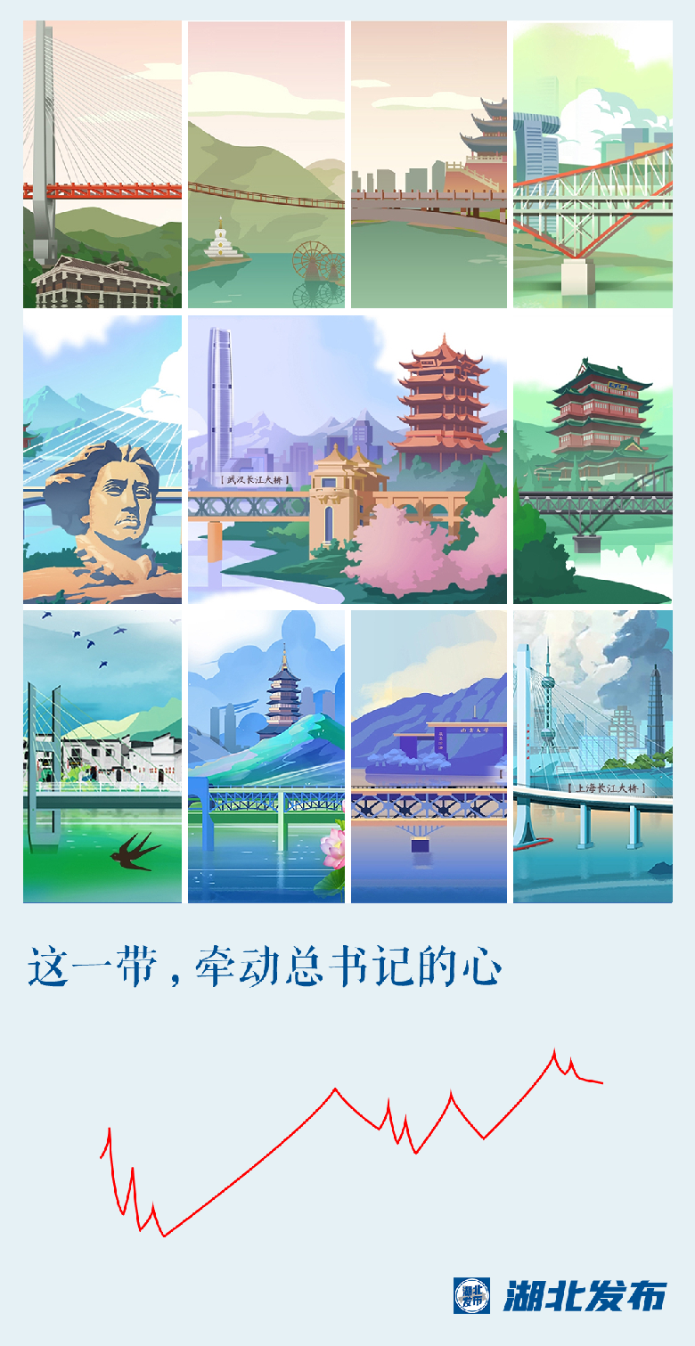 這一帶，牽動總書記的心！