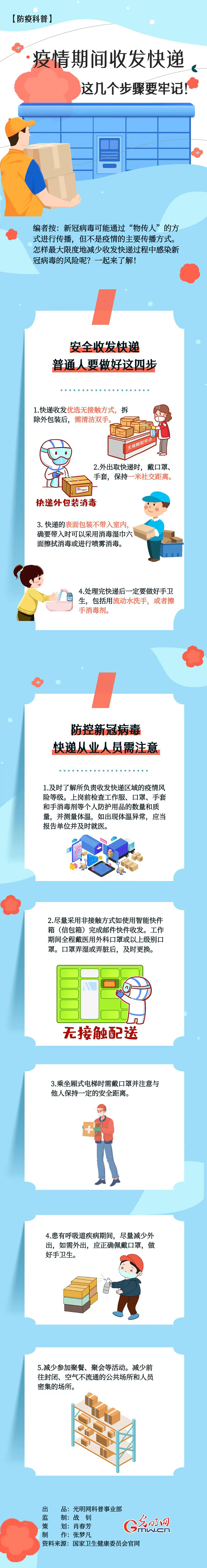 【防疫科普】疫情期間收發(fā)快遞，這幾個(gè)步驟要牢記！