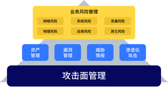 何為攻擊面管理？這份行業(yè)權(quán)威白皮書(shū)為你解讀