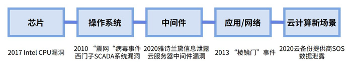 越來越多機構布局網安，“跟風”還是“價值”投資？