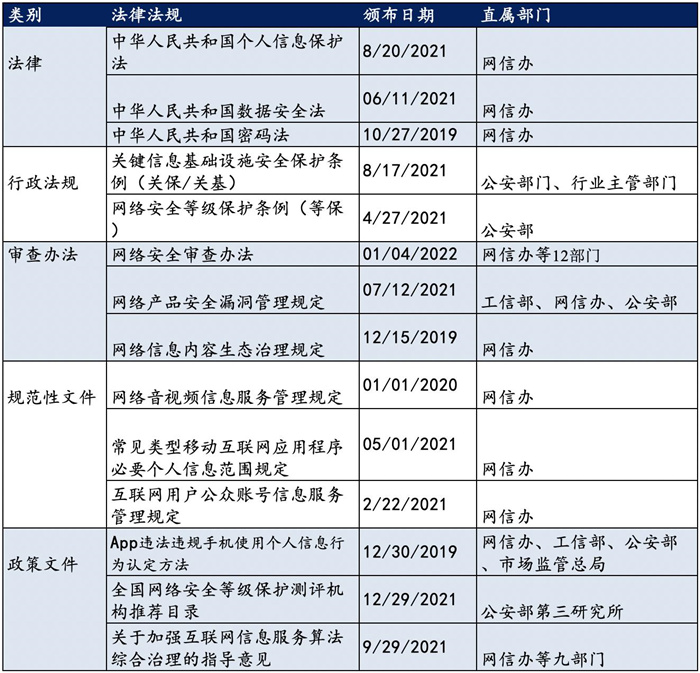越來越多機構布局網安，“跟風”還是“價值”投資？