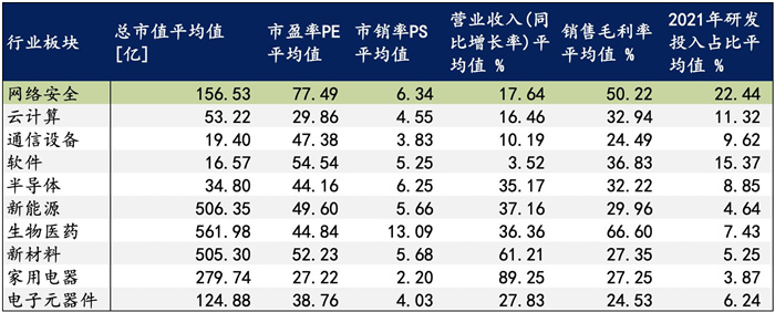 越來越多機構布局網安，“跟風”還是“價值”投資？