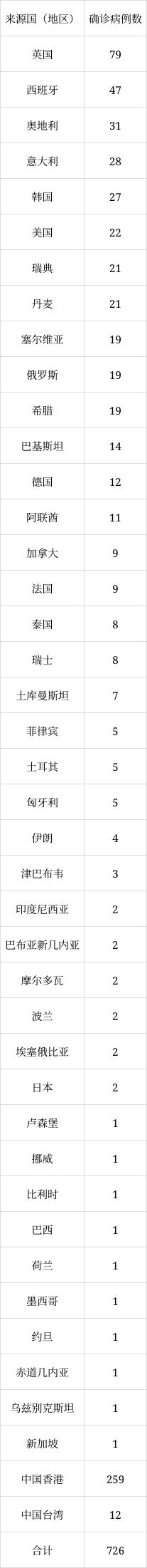 北京6月8日新增1例本土無(wú)癥狀感染者轉(zhuǎn)確診病例、1例境外輸入確診病例