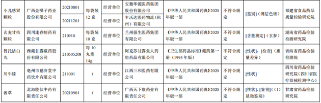10批次藥品不合規(guī)！涉小兒感冒顆粒、川貝止咳糖漿等