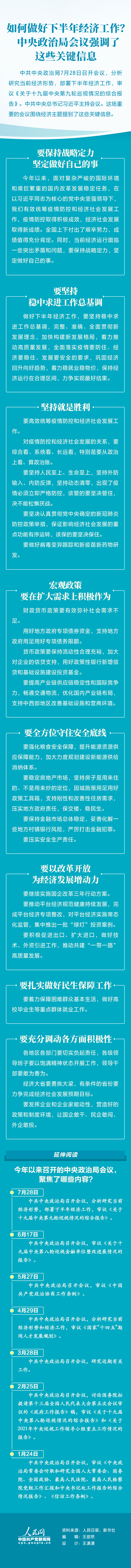 如何做好下半年經(jīng)濟(jì)工作？中央政治局會(huì)議強(qiáng)調(diào)了這些關(guān)鍵信息