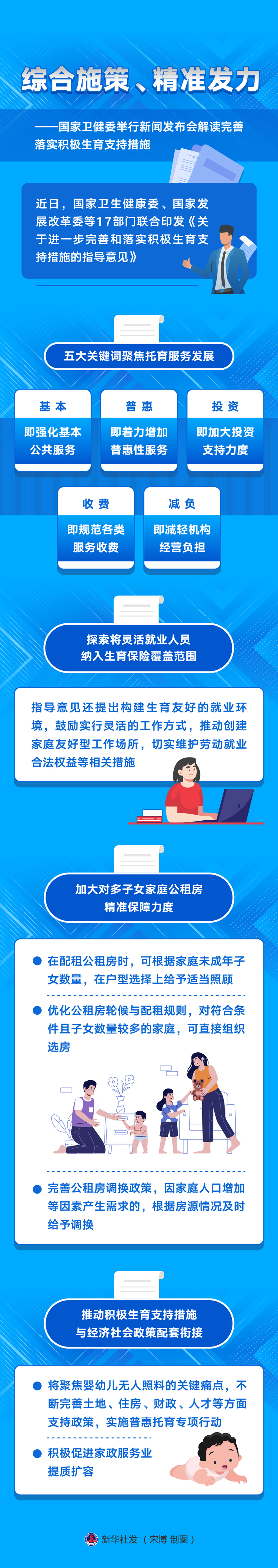 新華全媒+丨綜合施策、精準(zhǔn)發(fā)力——國(guó)家衛(wèi)健委舉行新聞發(fā)布會(huì)解讀完善落實(shí)積極生育支持措施