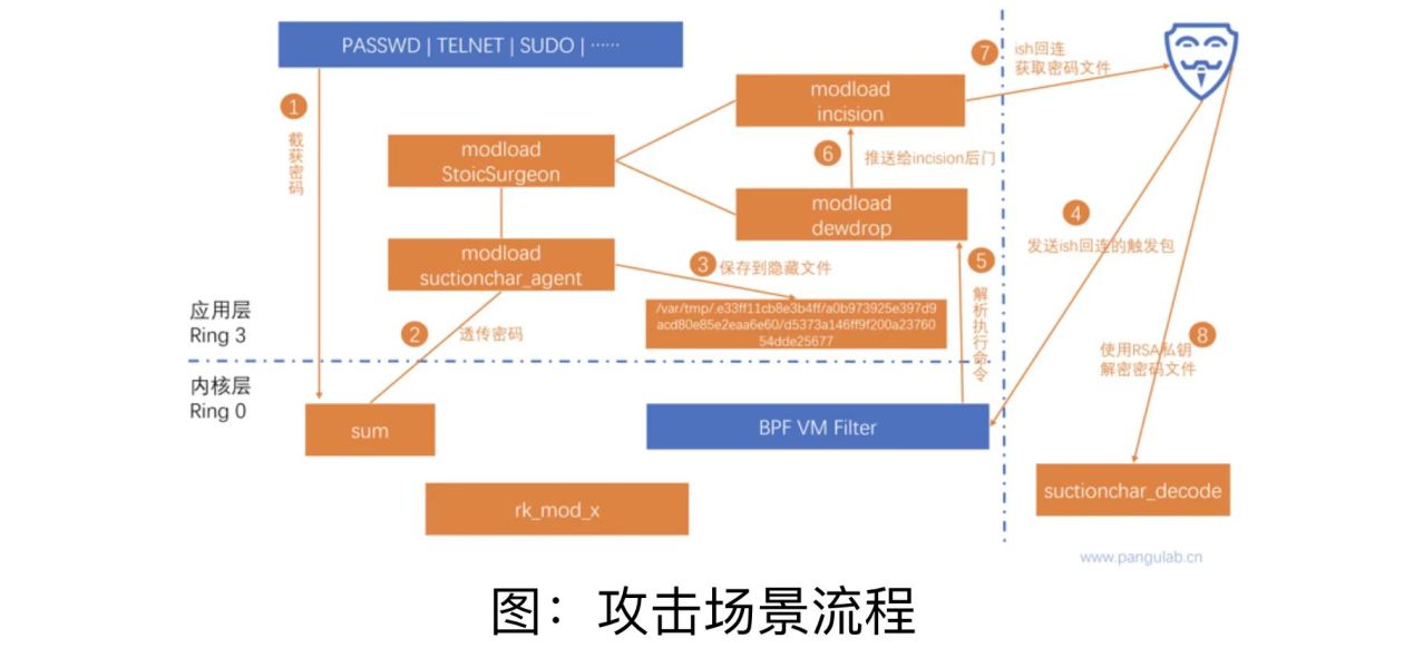西工大被美國網(wǎng)絡(luò)攻擊又一重要細(xì)節(jié)曝光！要小心“飲茶”！