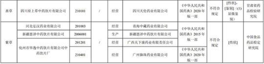 17批次藥品不合規(guī)！涉湖北同德堂產(chǎn)藿香正氣水等