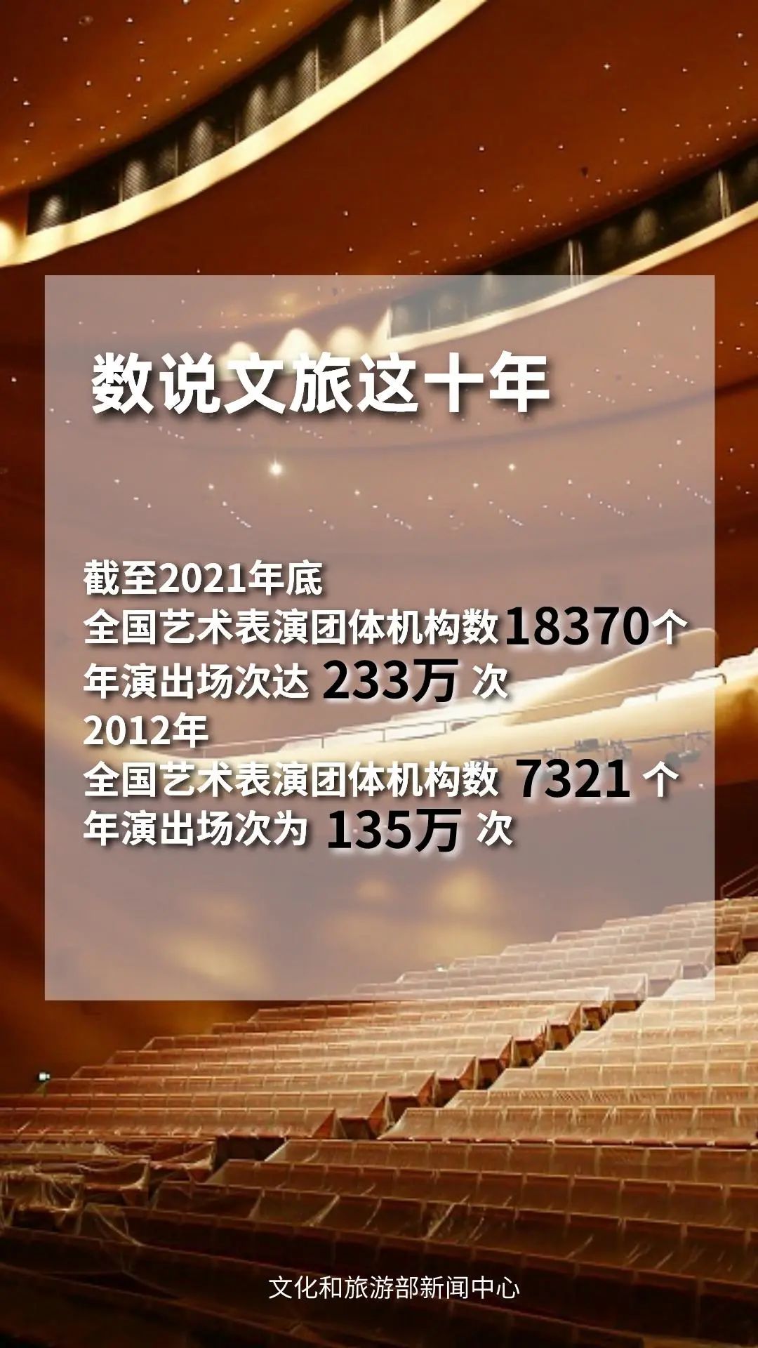 圖片來源：文化和旅游部官方政務新媒體平臺。