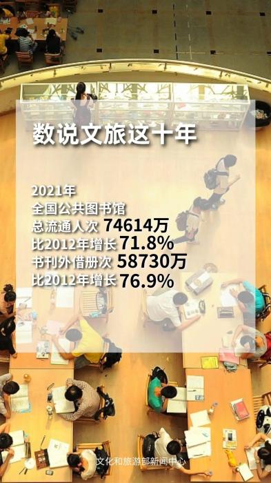 圖片來(lái)源：文化和旅游部官方政務(wù)新媒體平臺(tái)。