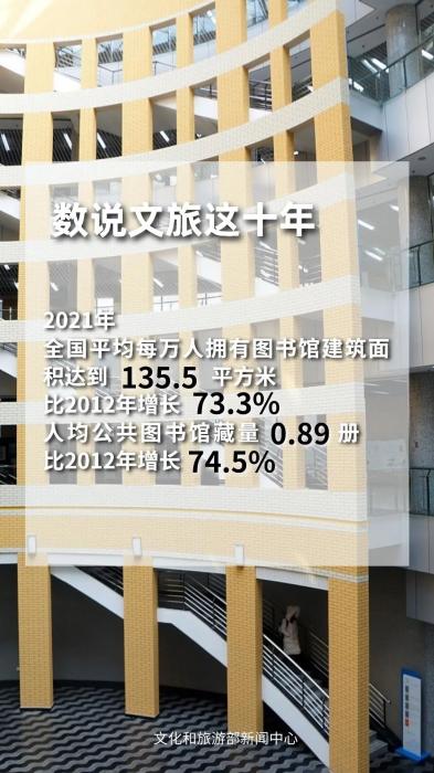 圖片來(lái)源：文化和旅游部官方政務(wù)新媒體平臺(tái)。