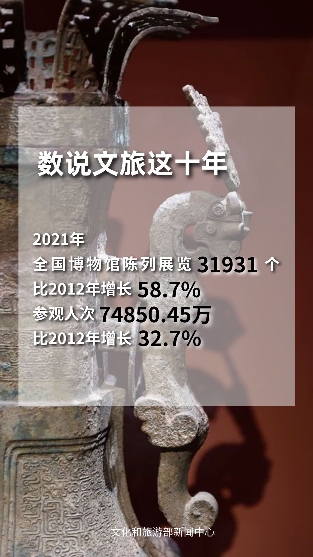 圖片來(lái)源：文化和旅游部官方政務(wù)新媒體平臺(tái)。