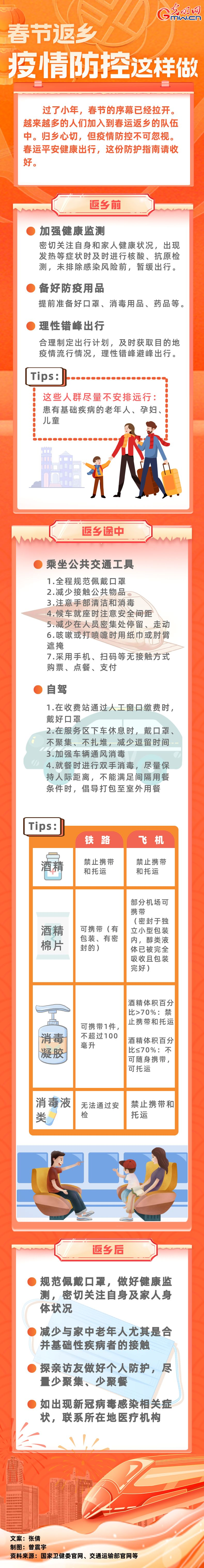 【春運(yùn)進(jìn)行時(shí)】春節(jié)返鄉(xiāng)，疫情防控這樣做