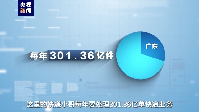 事關(guān)高質(zhì)量發(fā)展這場(chǎng)“大考” 廣東快遞小哥申請(qǐng)作答！