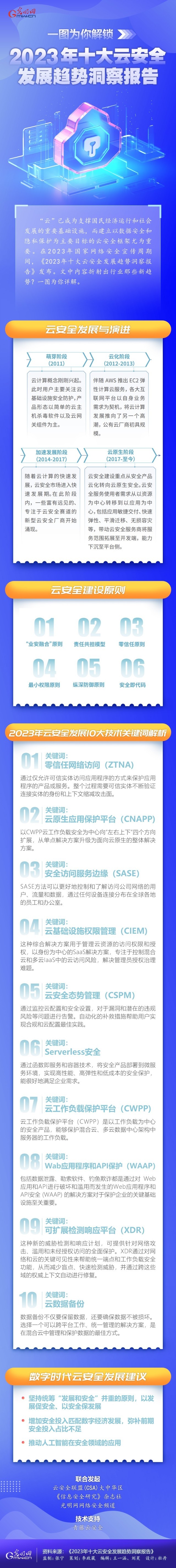 一圖為你解鎖，云安全領(lǐng)域呈現(xiàn)哪些最新發(fā)展趨勢
