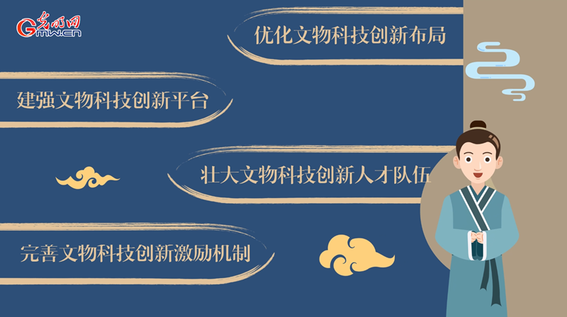 動畫｜加強新時代文物科技創(chuàng)新，將從這幾方面著手！