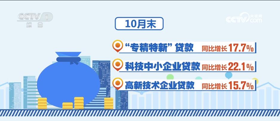 消費潛力釋放、金融大力支持……透過數(shù)據(jù)看活力 中國經濟“加速跑”