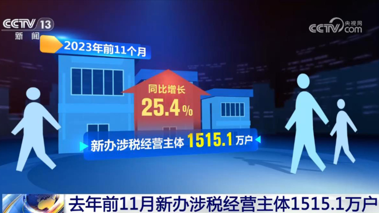 活力持續(xù)向好、內(nèi)生動力增長 中國經(jīng)濟整體穩(wěn)定恢復