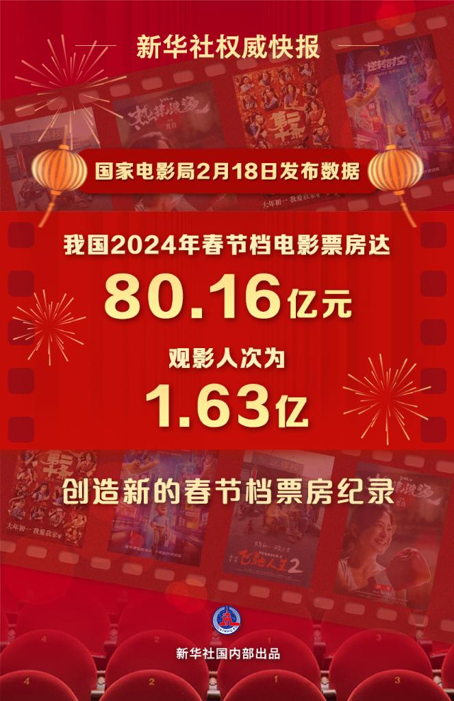 文化新觀察｜2024年春節(jié)檔：目光向下，關注普通人的“喜怒哀樂”