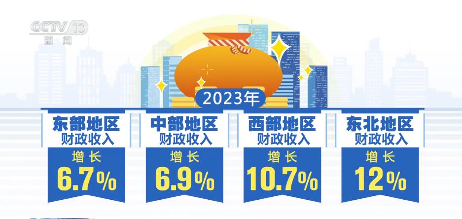按下“快進鍵”、跑出“加速度” 中國經(jīng)濟“跑進”發(fā)展的“春天”