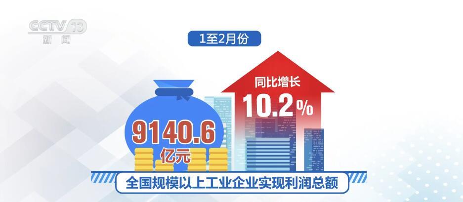 從數(shù)據里讀懂“中國信心” 高質量發(fā)展呈現(xiàn)萬千氣象