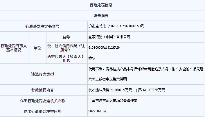 上海市市場監(jiān)管局網(wǎng)站信息截圖。