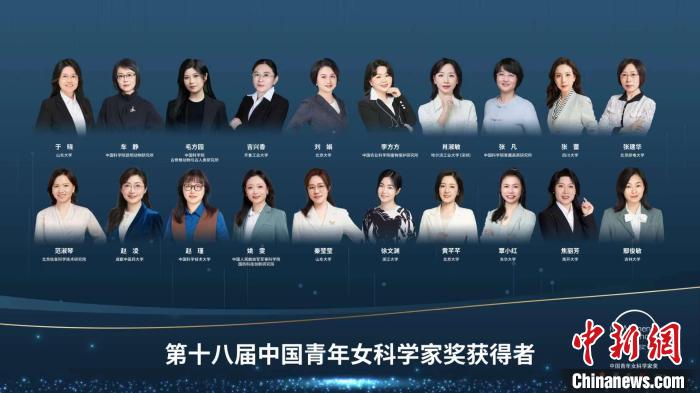 于曉等20人、大氣復(fù)合污染協(xié)同防控技術(shù)研究團(tuán)隊(duì)等5個(gè)團(tuán)隊(duì)獲獎(jiǎng)?！≈鬓k方供圖