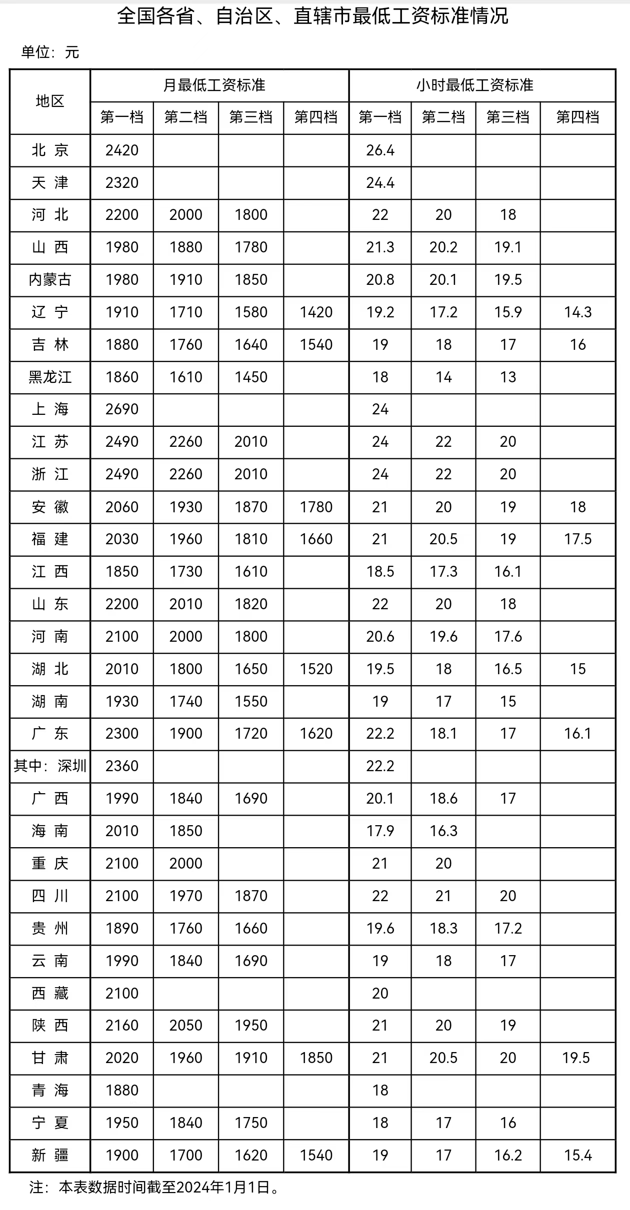 來自人社部網站。