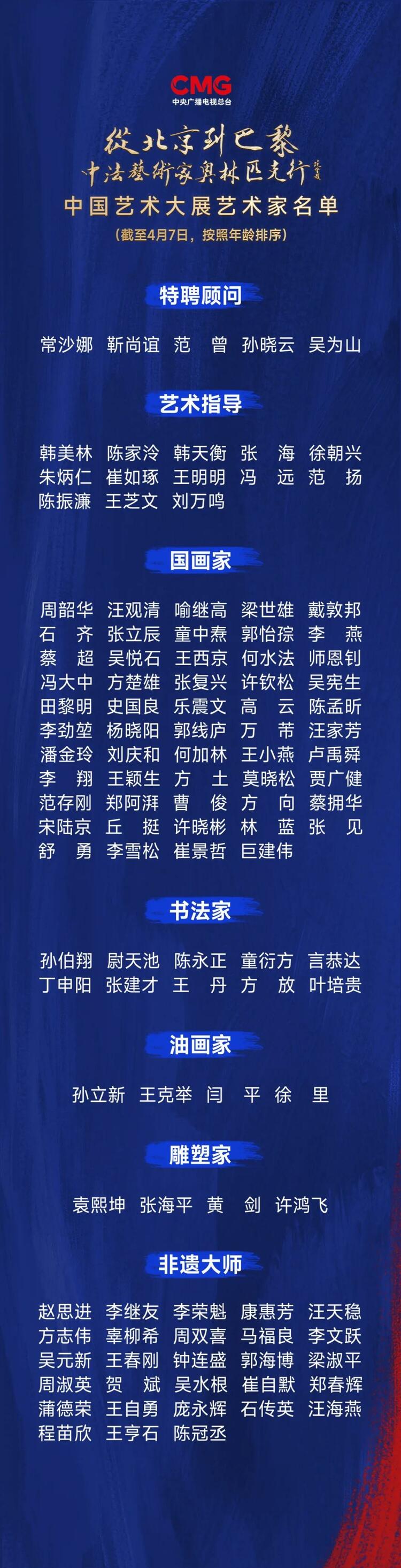 CMG觀察丨從北京到巴黎，一場(chǎng)藝術(shù)大展如何續(xù)寫中法佳話？