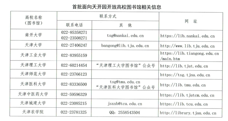首批面向天開園開放高校圖書館相關信息。天津市教委供圖