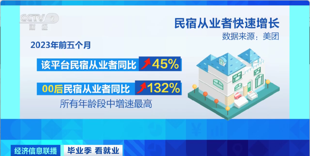 民宿管家、外賣運(yùn)營(yíng)師……這些新職業(yè)擴(kuò)寬就業(yè)空間