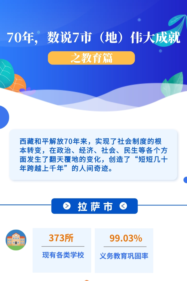 ??-圖解 70年，數(shù)說7市（地）偉大成就之教育篇(1)(1)_副本.jpg