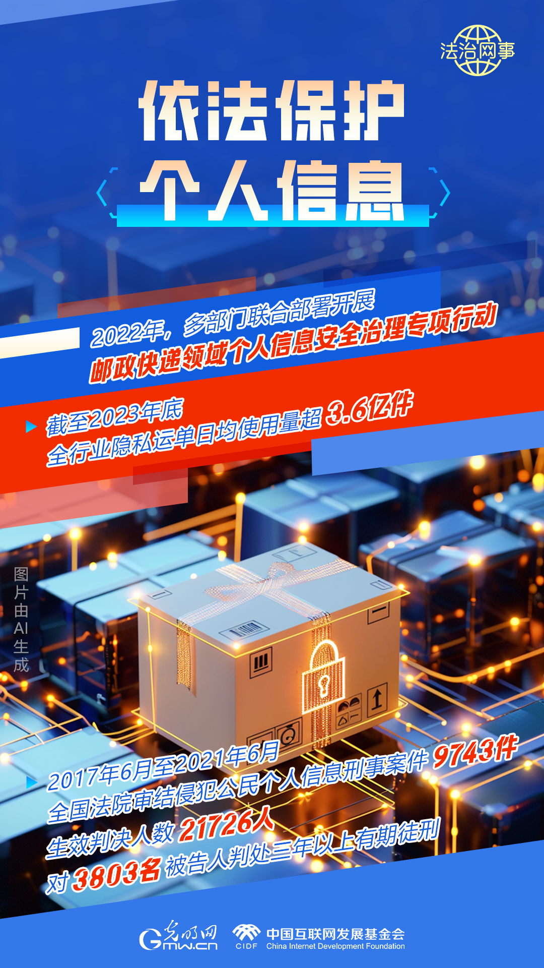 【法治網事】AI繪報告丨網絡法治建設30年，這些數據很高光