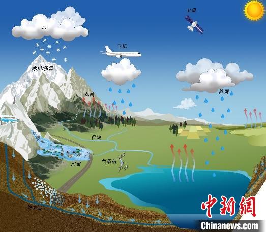 氣候變化如何影響青藏高原湖泊？中國科學家繪制“全景圖”