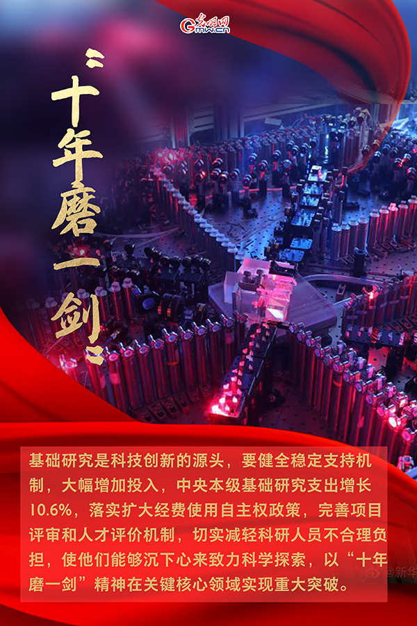 海報(bào)| 2021年政府工作報(bào)告，科技創(chuàng)新提到這些關(guān)鍵詞
