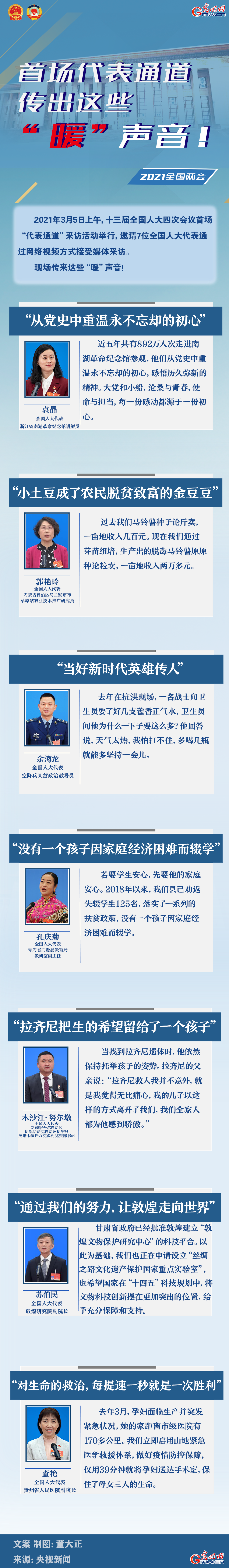 圖解：首場代表通道傳出這些“暖”聲音！